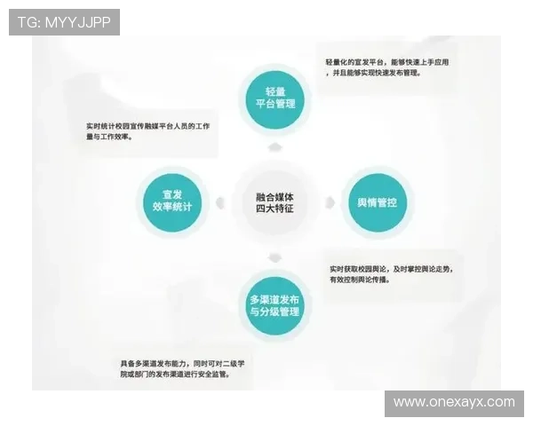 德保罗技术全面性助力新闻报道革新：智能算法提升内容精准度与传播效率