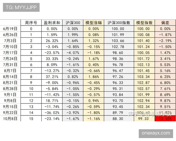 汉堡逼抢体系近期表现稳健，防守反击效率持续提升